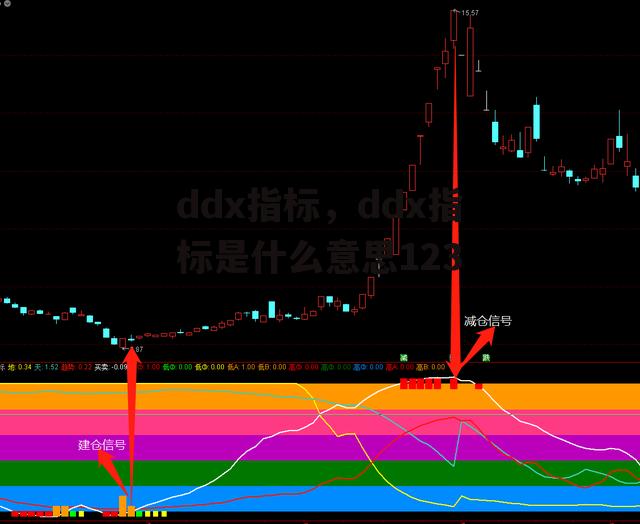 ddx指标，ddx指标是什么意思123