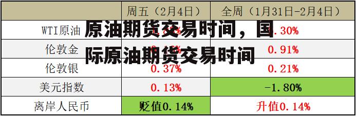 原油期货交易时间，国际原油期货交易时间