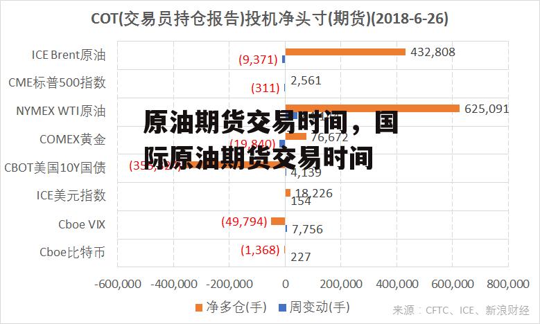 原油期货交易时间，国际原油期货交易时间