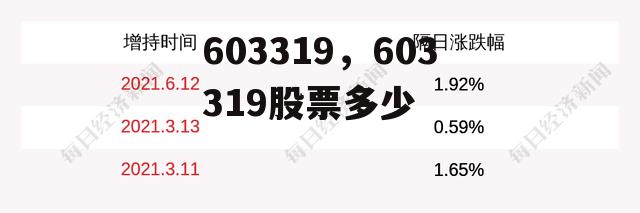 603319，603319股票多少