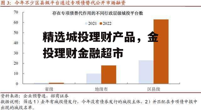 精选城投理财产品，金投理财金融超市