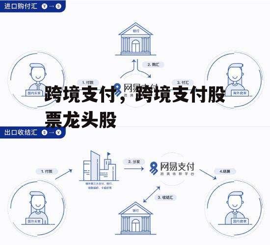 跨境支付，跨境支付股票龙头股