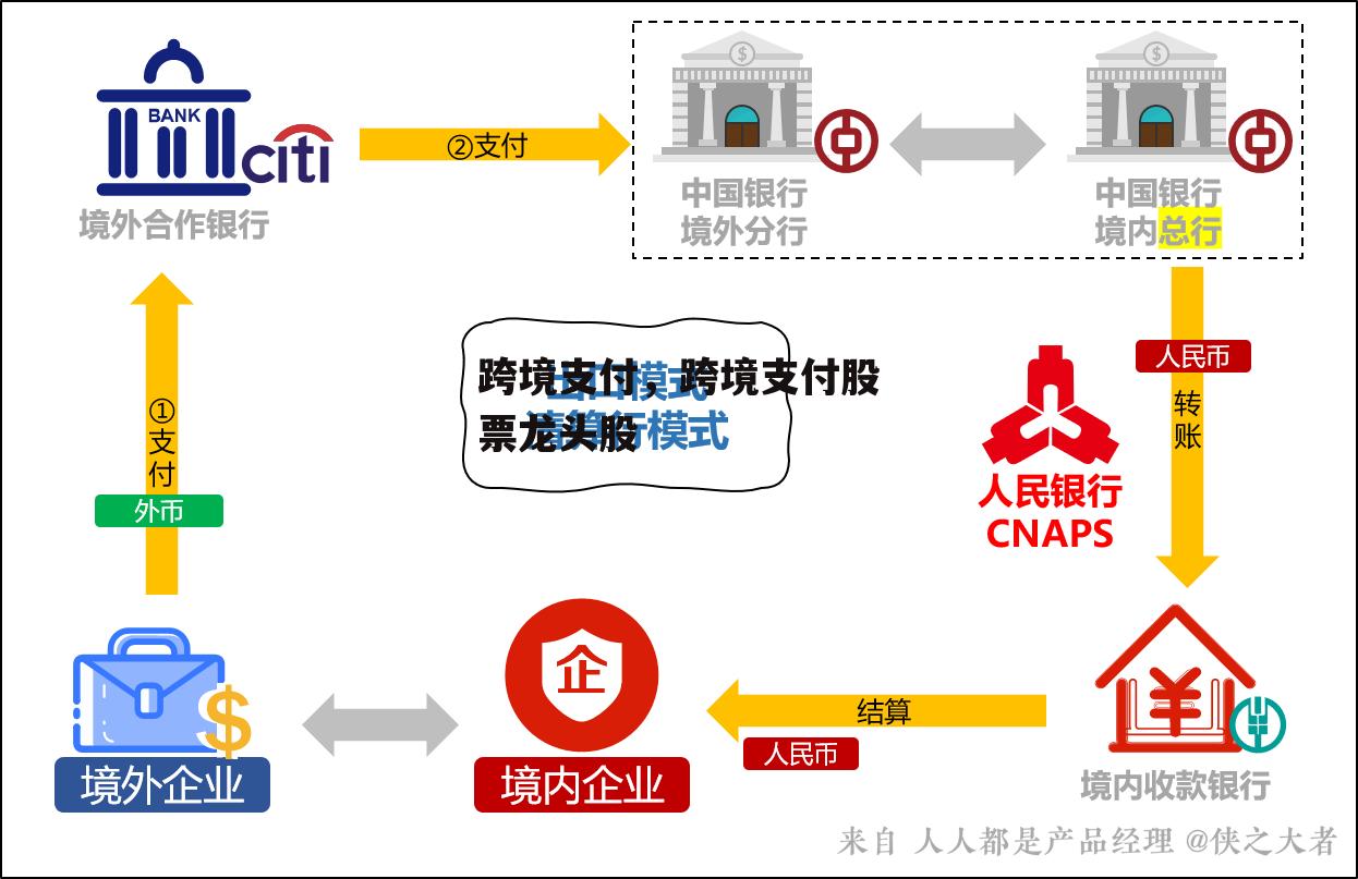 跨境支付，跨境支付股票龙头股