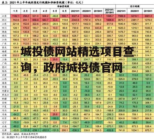 城投债网站精选项目查询，政府城投债官网