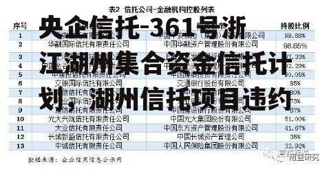 央企信托-361号浙江湖州集合资金信托计划，湖州信托项目违约