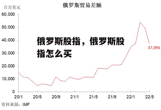 俄罗斯股指，俄罗斯股指怎么买