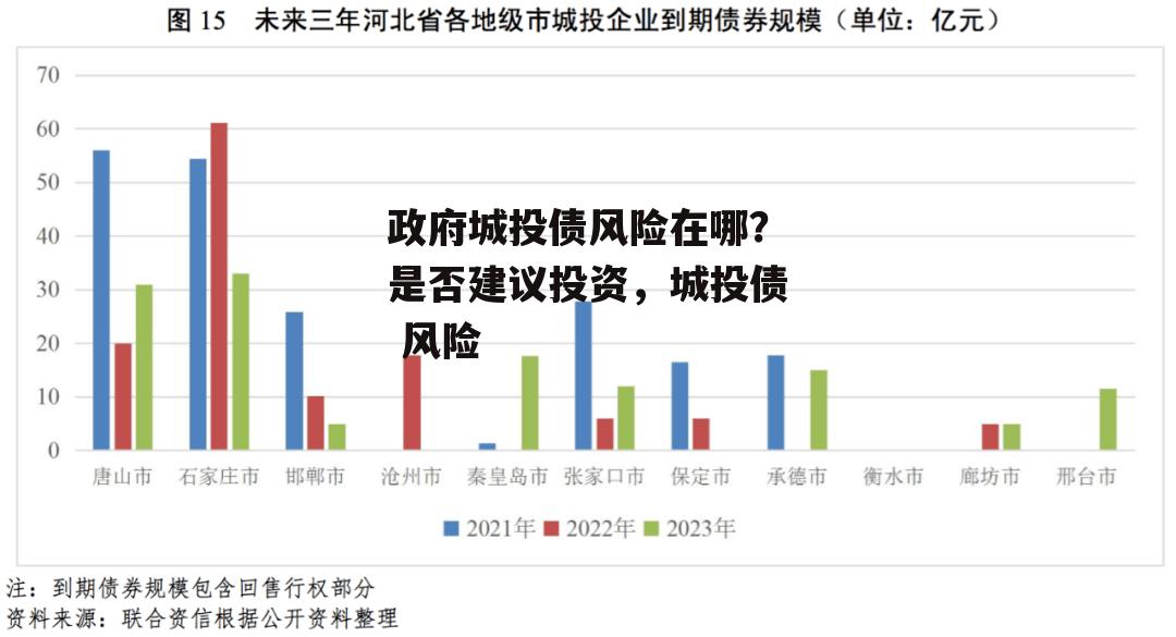 政府城投债风险在哪？是否建议投资，城投债 风险