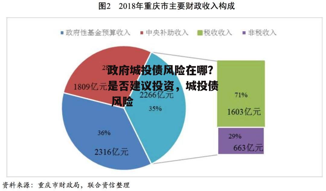 政府城投债风险在哪？是否建议投资，城投债 风险