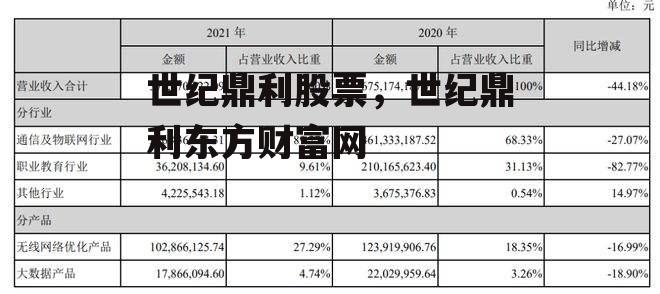 世纪鼎利股票，世纪鼎利东方财富网