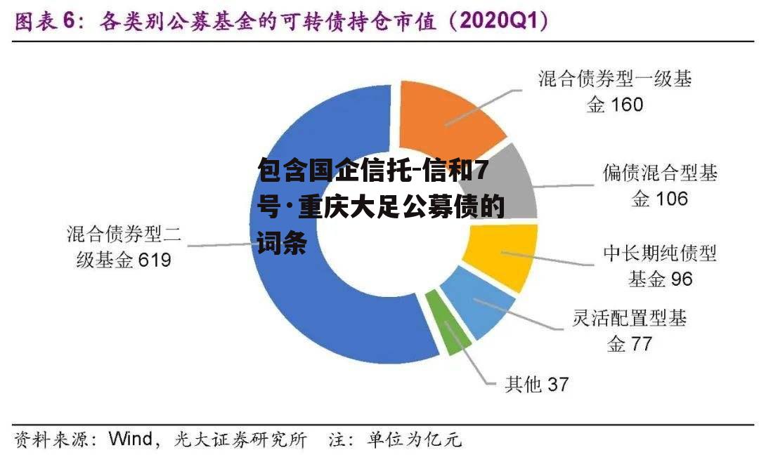 包含国企信托-信和7号·重庆大足公募债的词条