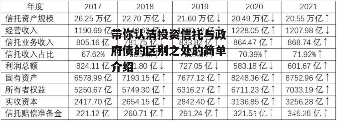 带你认清投资信托与政府债的区别之处的简单介绍