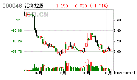 泛海控股最新消息，泛海控股最新传闻