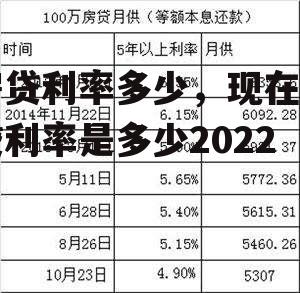 房贷利率多少，现在房贷利率是多少2022