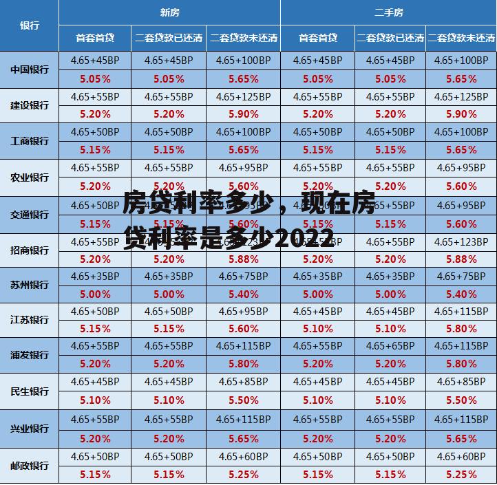 房贷利率多少，现在房贷利率是多少2022