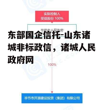 东部国企信托-山东诸城非标政信，诸城人民政府网