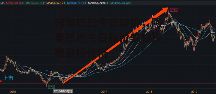 阿里巴巴今日股价，阿里巴巴今日股价美股预期目标价格