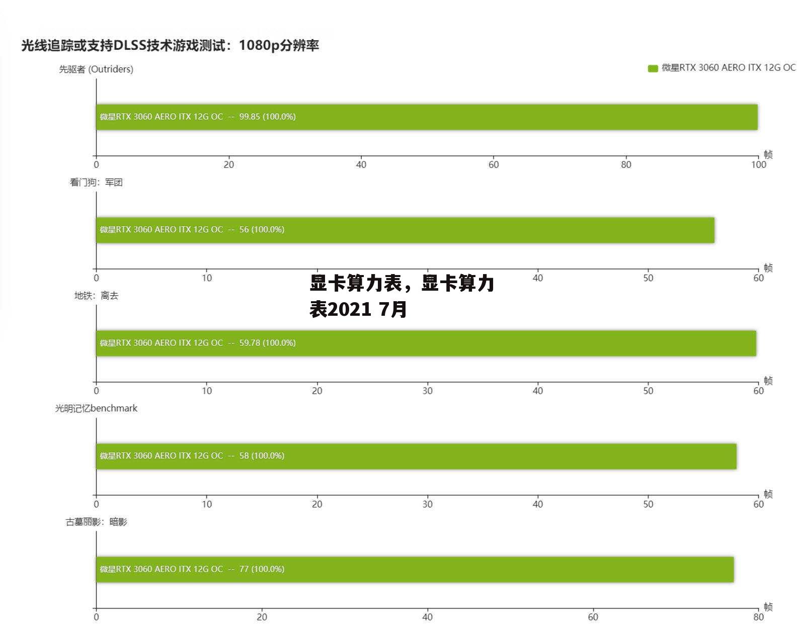 显卡算力表，显卡算力表2021 7月