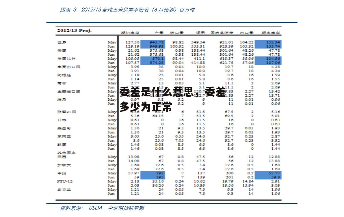 委差是什么意思，委差多少为正常