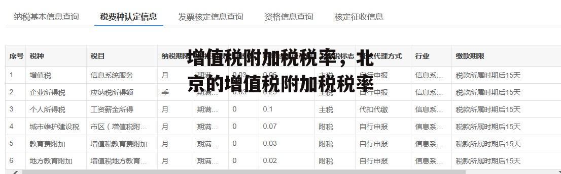 增值税附加税税率，北京的增值税附加税税率