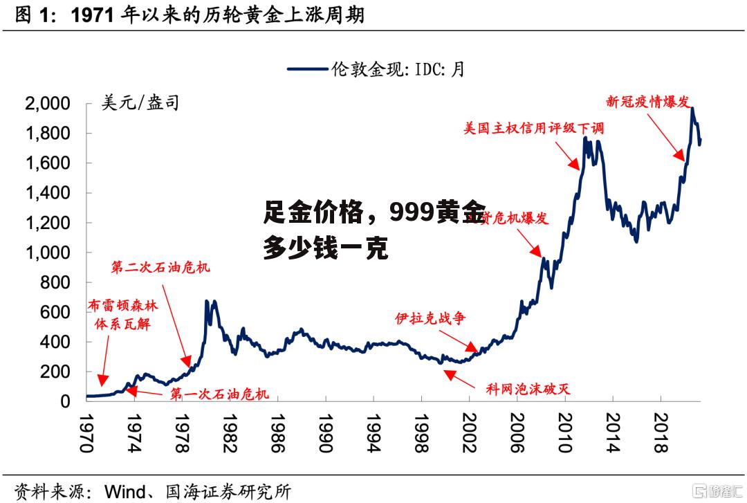 足金价格，999黄金多少钱一克