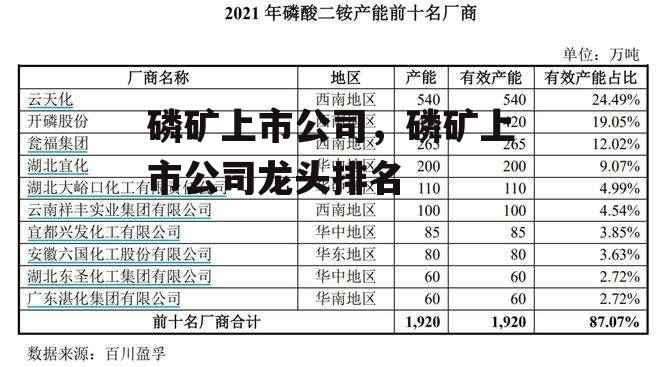 磷矿上市公司，磷矿上市公司龙头排名