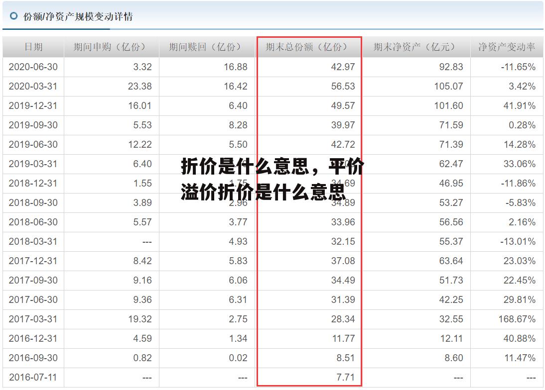 折价是什么意思，平价溢价折价是什么意思