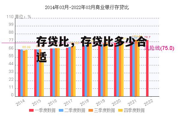 存贷比，存贷比多少合适