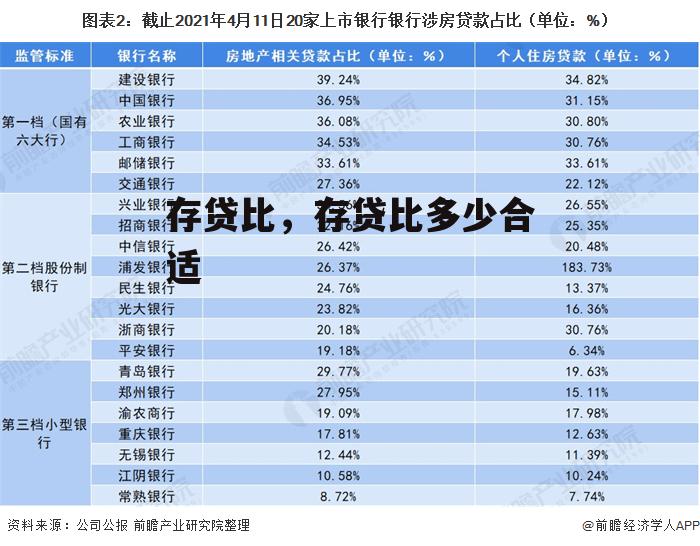 存贷比，存贷比多少合适