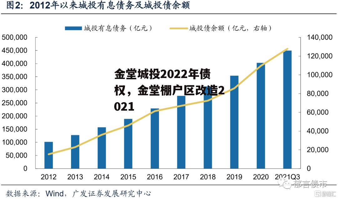 金堂城投2022年债权，金堂棚户区改造2021