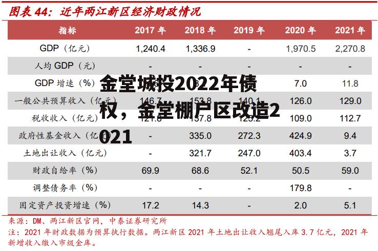 金堂城投2022年债权，金堂棚户区改造2021