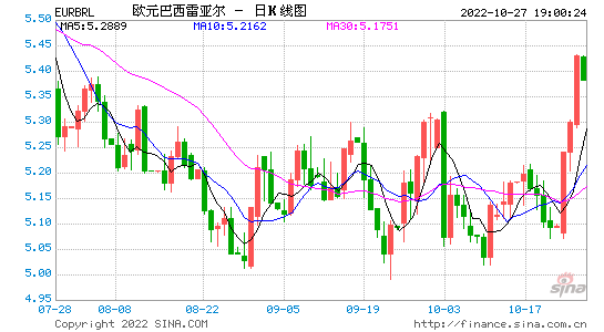 今天欧元汇率，今天欧元汇率对人民币