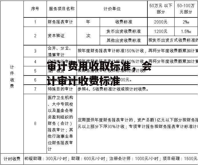 审计费用收取标准，会计审计收费标准