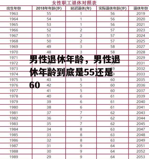 男性退休年龄，男性退休年龄到底是55还是60