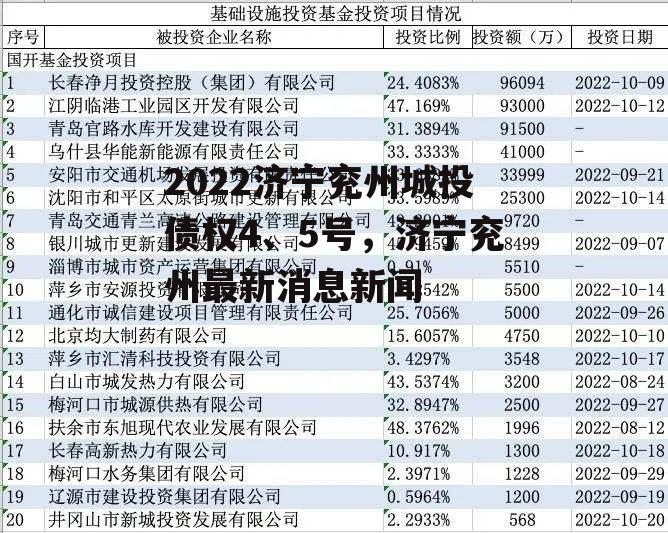 2022济宁兖州城投债权4、5号，济宁兖州最新消息新闻