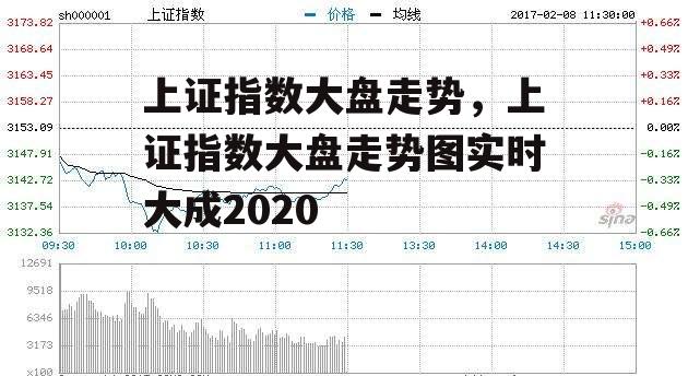 上证指数大盘走势，上证指数大盘走势图实时大成2020