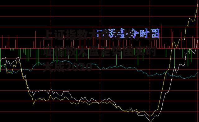 上证指数大盘走势，上证指数大盘走势图实时大成2020