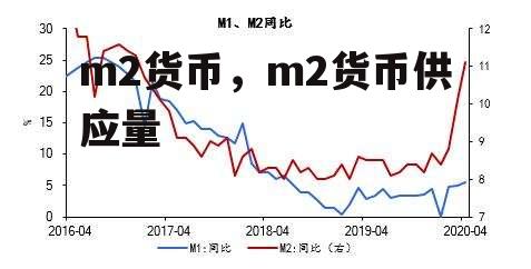 m2货币，m2货币供应量