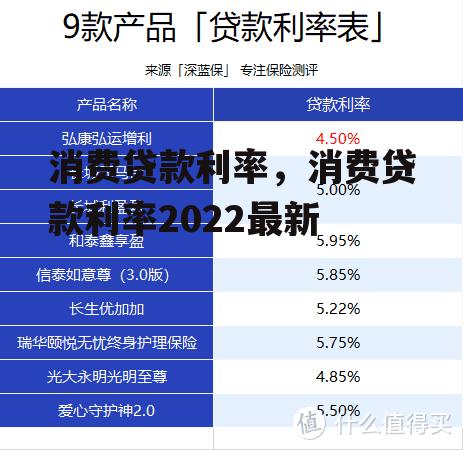 消费贷款利率，消费贷款利率2022最新