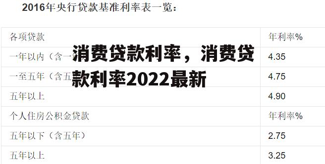 消费贷款利率，消费贷款利率2022最新