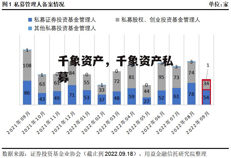 千象资产，千象资产私募