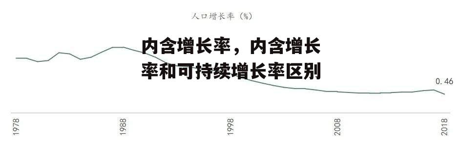 内含增长率，内含增长率和可持续增长率区别