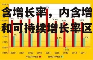 内含增长率，内含增长率和可持续增长率区别