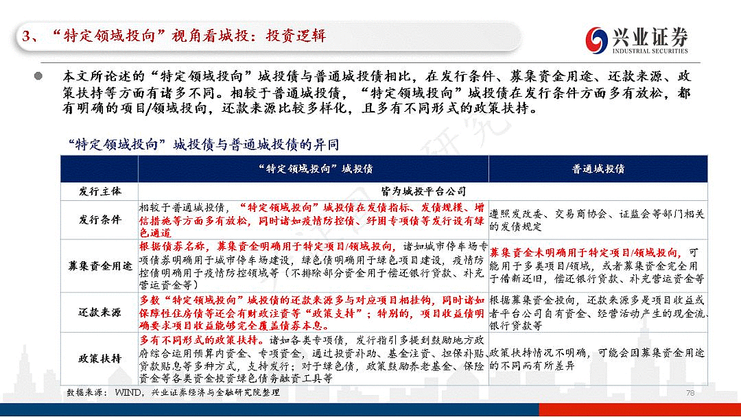 地方政府城投债起投门槛低，还能分散投资，城投债政策