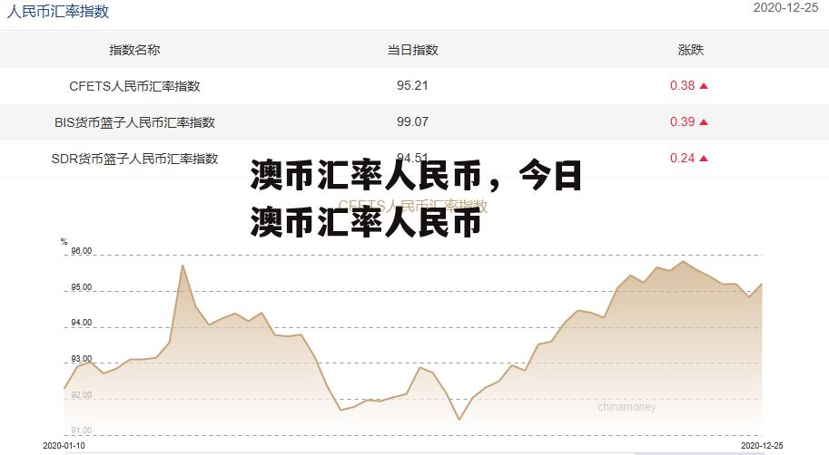 澳币汇率人民币，今日澳币汇率人民币