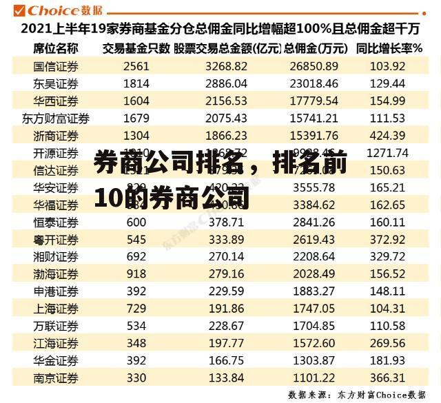 券商公司排名，排名前10的券商公司