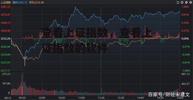 查看上证指数，查看上证指数的软件