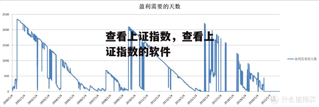 查看上证指数，查看上证指数的软件