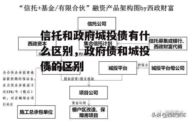 信托和政府城投债有什么区别，政府债和城投债的区别