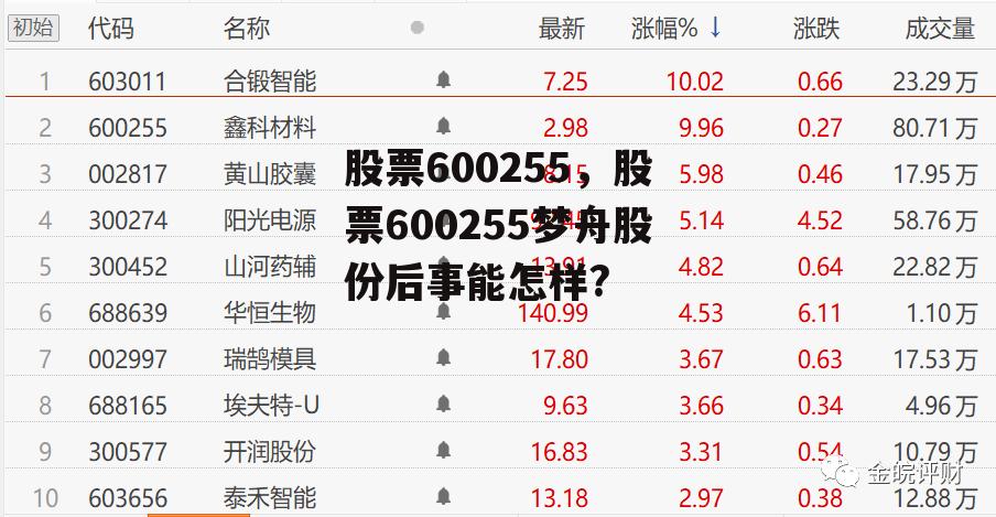 股票600255，股票600255梦舟股份后事能怎样?