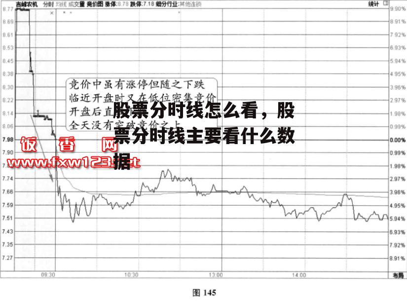 股票分时线怎么看，股票分时线主要看什么数据